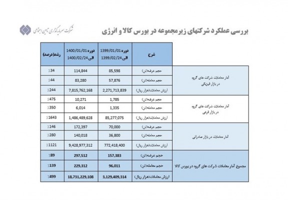 بورس کالا