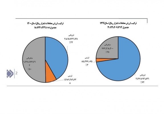 بورس کالا
