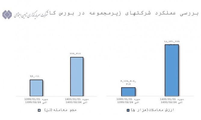 بورس کالا