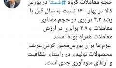 توییت بورس کالا