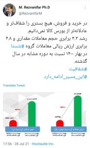 در خرید و فروش، هیچ بستری را شفاف‌تر و عادلانه تر از بورس کالا نمی‌دانیم