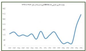 خبرگزاری تسنیم: شستا نهال استوار در بهار ۳۵ سالگی