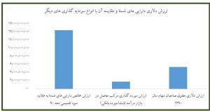 خبرگزاری تسنیم: شستا نهال استوار در بهار ۳۵ سالگی