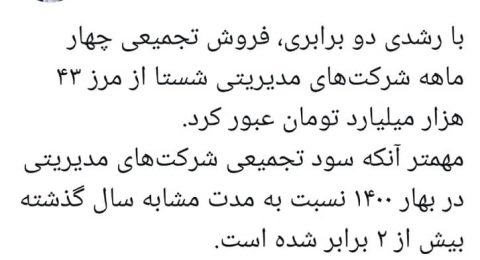 با رشدی دو برابری، فروش تجمیعی چهار ماهه شرکتهای مدیریتی شستا از مرز 43 هزار میلیار تومان عبور کرد