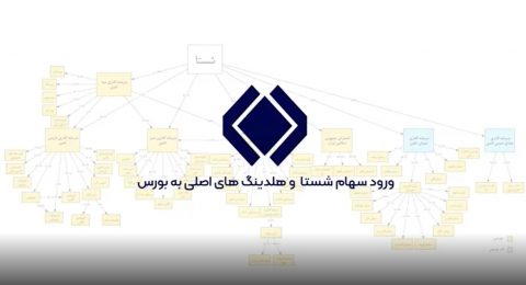 گزارش عملکرد دکتر محمد رضوانی فر در شستا، ورود سهام شستا و هلدینگ های اصلی به بورس، از آذر 1397 لغایت شهریور 1400
