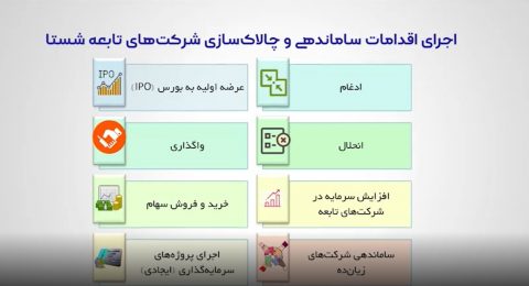 گزارش عملکرد دکتر محمد رضوانی فر در شستا بخش: اجرای اقدامات ساماندهی و چالاک سازی شرکتهای تابعه شستا از آذر 1397 لغایت شهریور 1400​