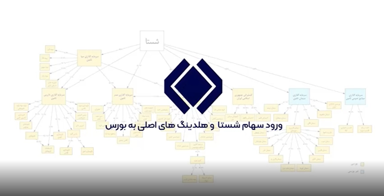 گزارش عملکرد دکتر محمد رضوانی فر در شستا، ورود سهام شستا و هلدینگ های اصلی به بورس، از آذر 1397 لغایت شهریور 1400