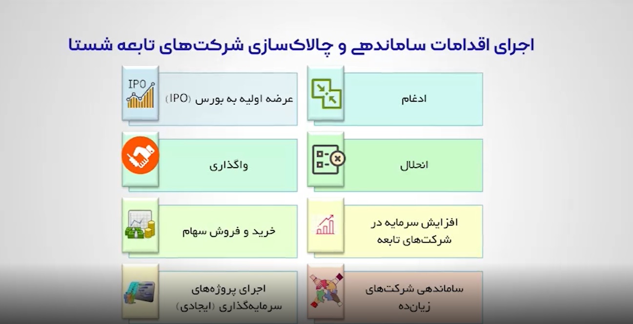 گزارش عملکرد دکتر محمد رضوانی فر در شستا بخش: اجرای اقدامات ساماندهی و چالاک سازی شرکتهای تابعه شستا از آذر 1397 لغایت شهریور 1400​